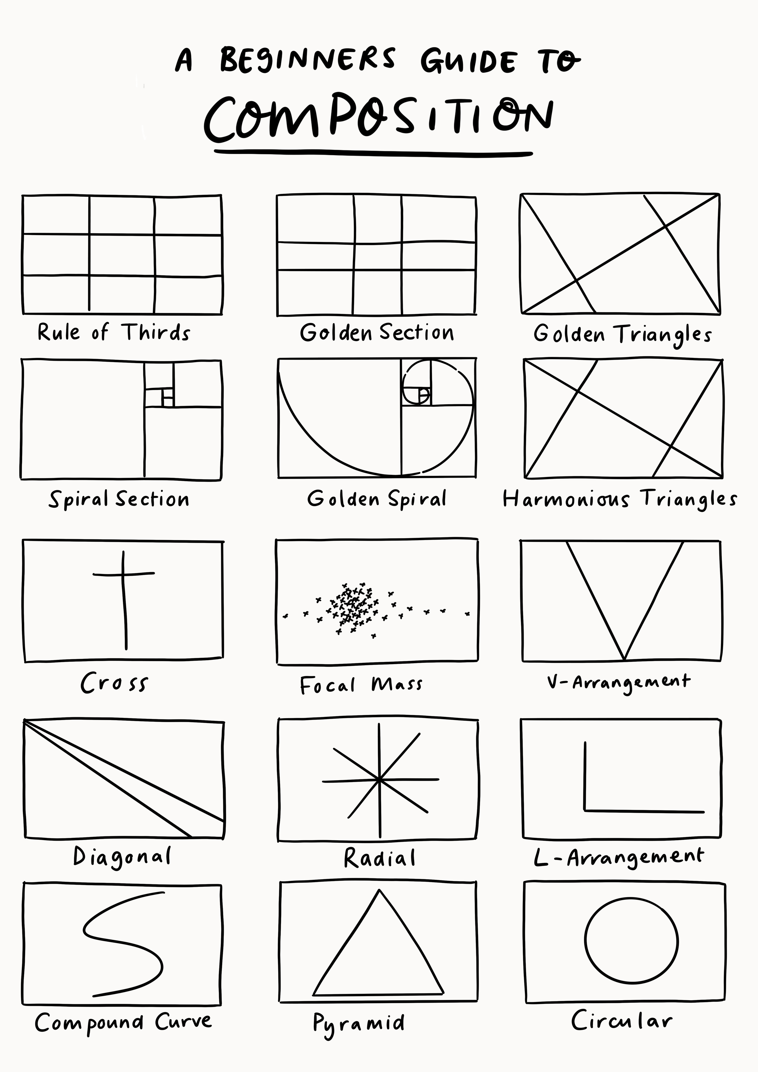 A Beginners Guide To Composition Work Over Easy