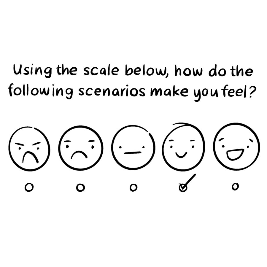 Survey question using an illustrated range of emotions