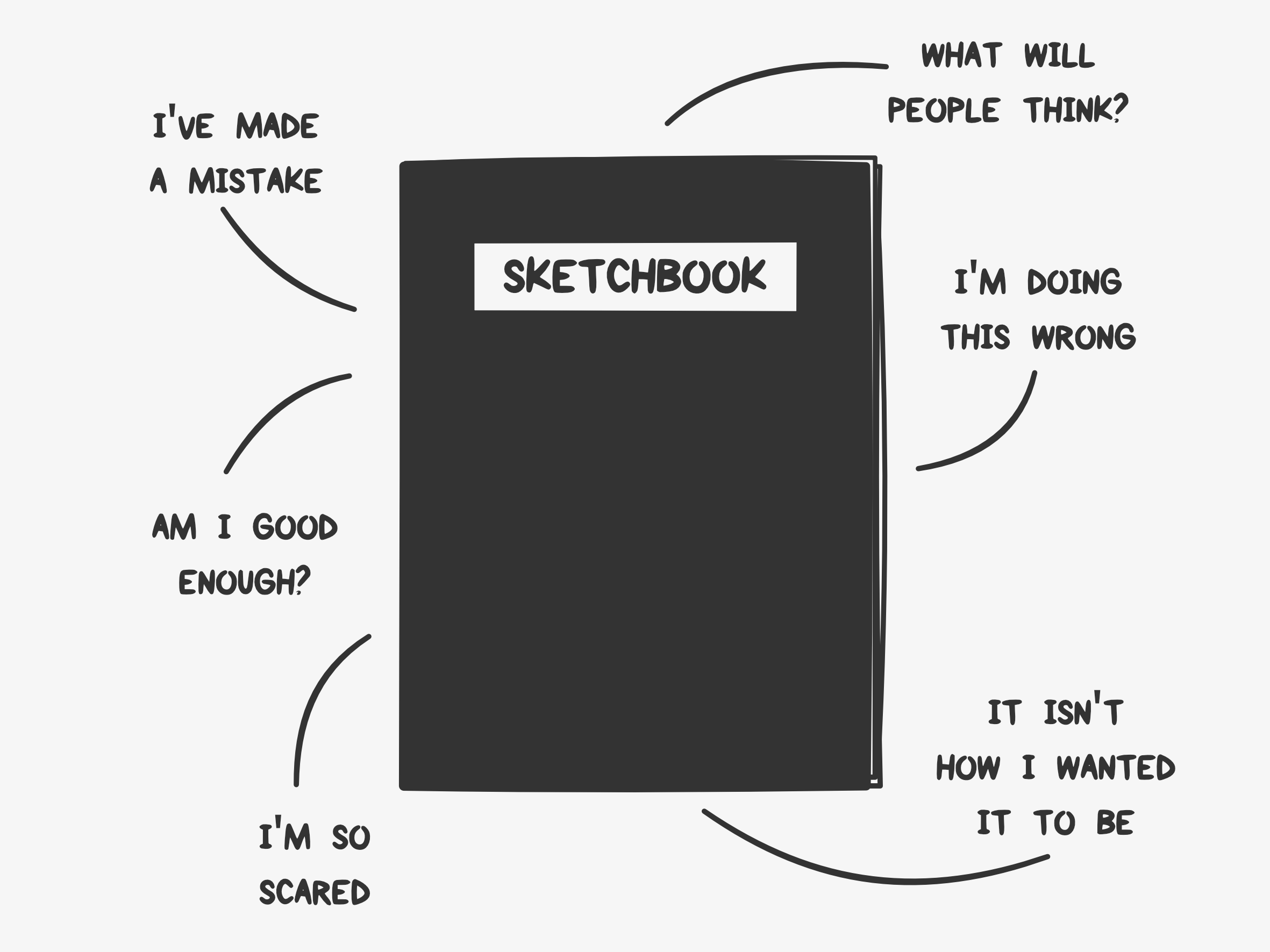 How to Overcome Sketchbook Anxiety