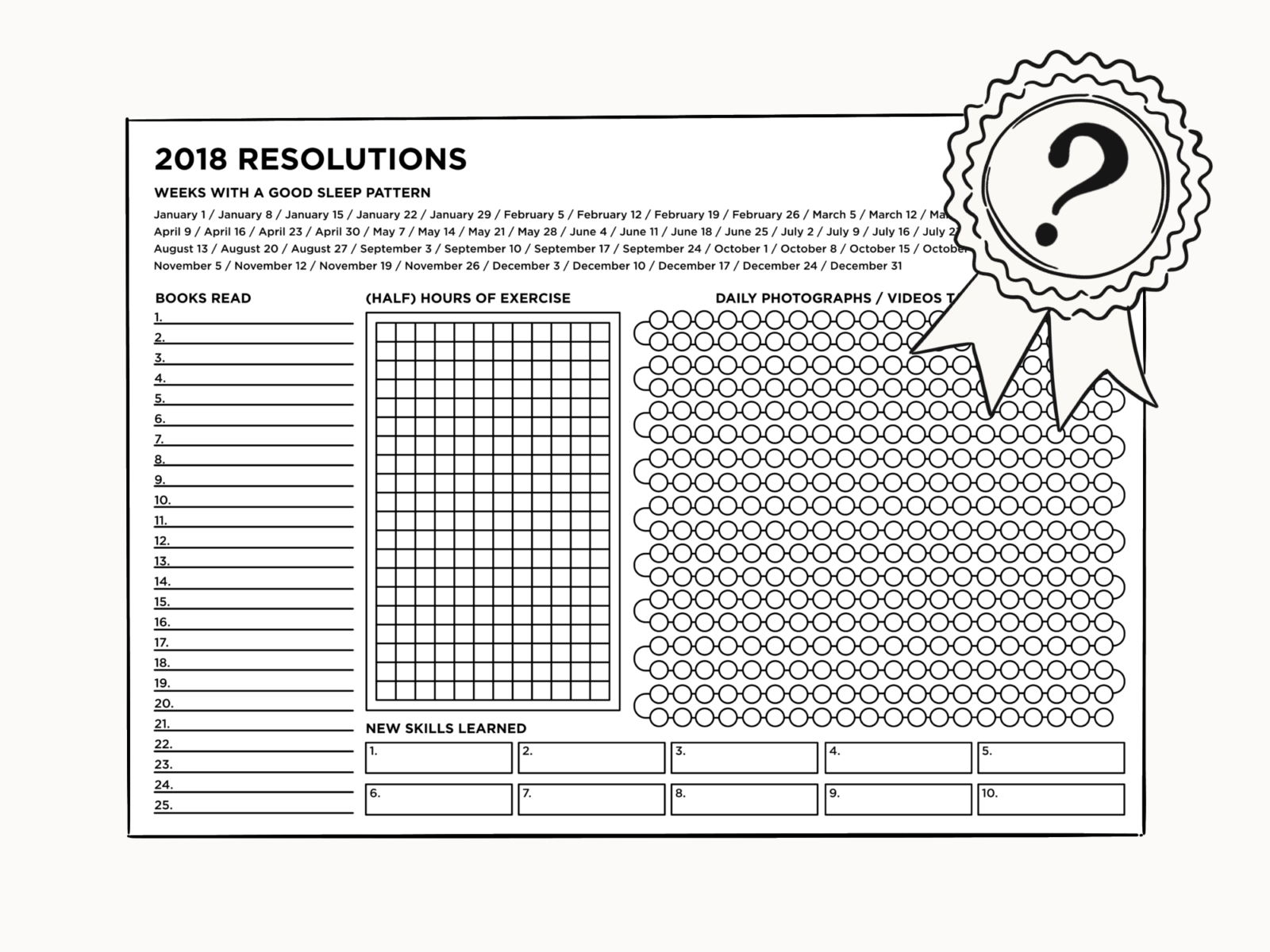 An honest review of my 2018 resolutions – Work Over Easy