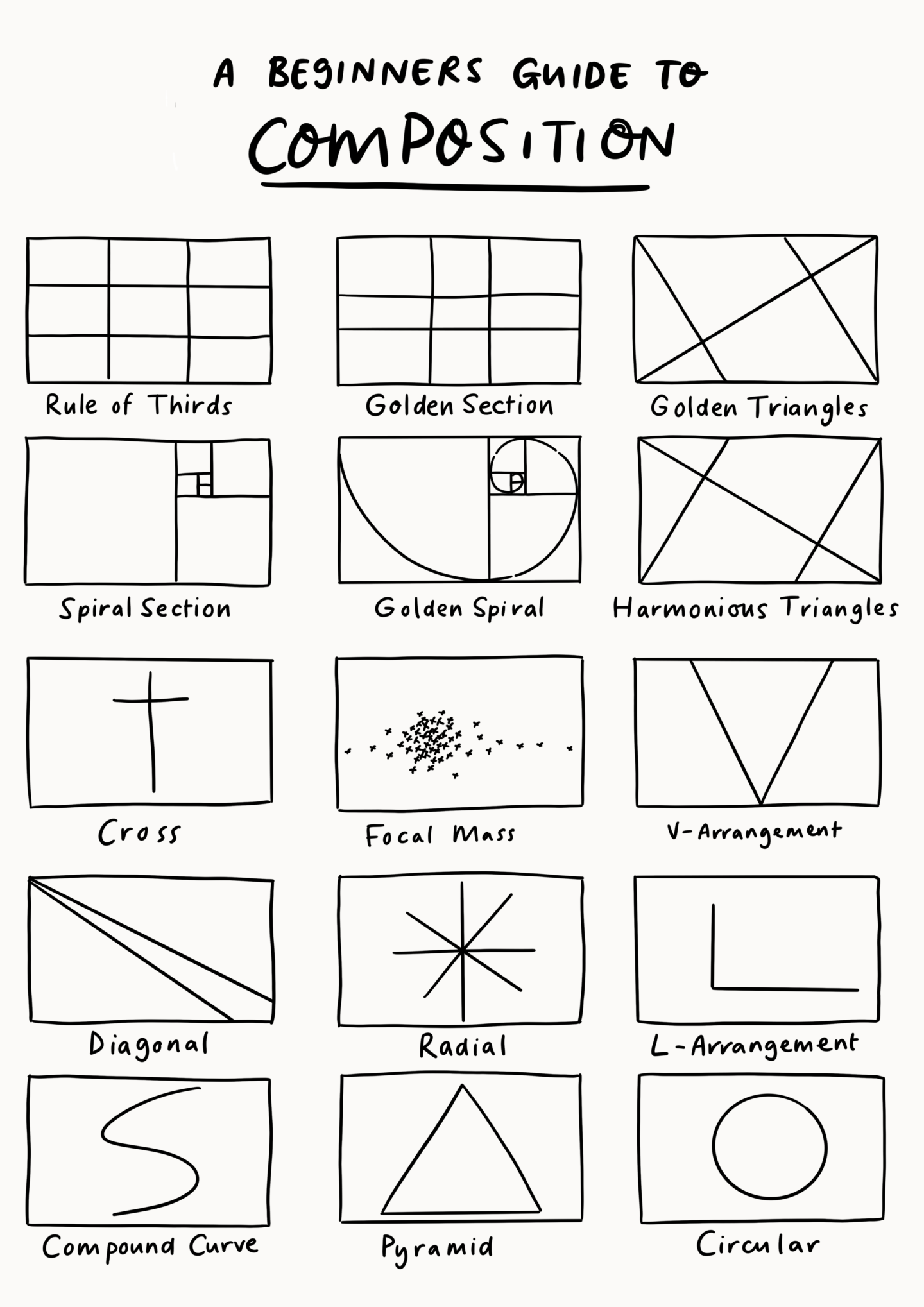 A beginner’s guide to composition – Work Over Easy